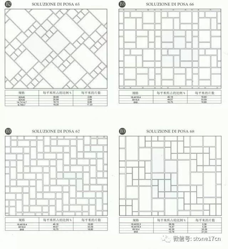 未来建材市场:大理石加工与批发的新趋势